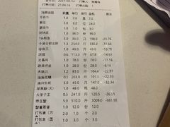 -青蓬蒸汽海鲜·深圳老字号·团建聚会(壹方城店)