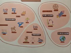-山东省科技馆(新馆)