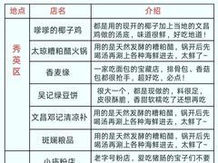 -西秀海滩公园