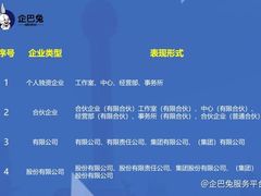 -企巴兔·注册公司代理记账