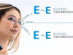 -沪睛眼镜蔡司官方授权店(金桥佳林路店)