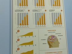 -竞思注意力·专注力·学习能力训练(珠江新城中心)