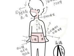 -MusicLife音乐(浦东校区)
