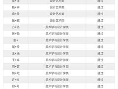 -天籁艺术高考培训学校·重庆艺考集训