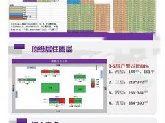 -凯德·茂名公馆