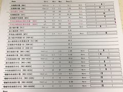 -奈斯宠物医院·核磁CT·异宠专科·内镜(中南店)