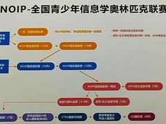 -童程童美信奥赛科技特长·乐高编程科创机器人(旭辉校区)
