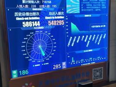 -天津图书馆(复康路馆)