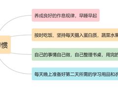 -北辰教育(宿迁金鹰校区)