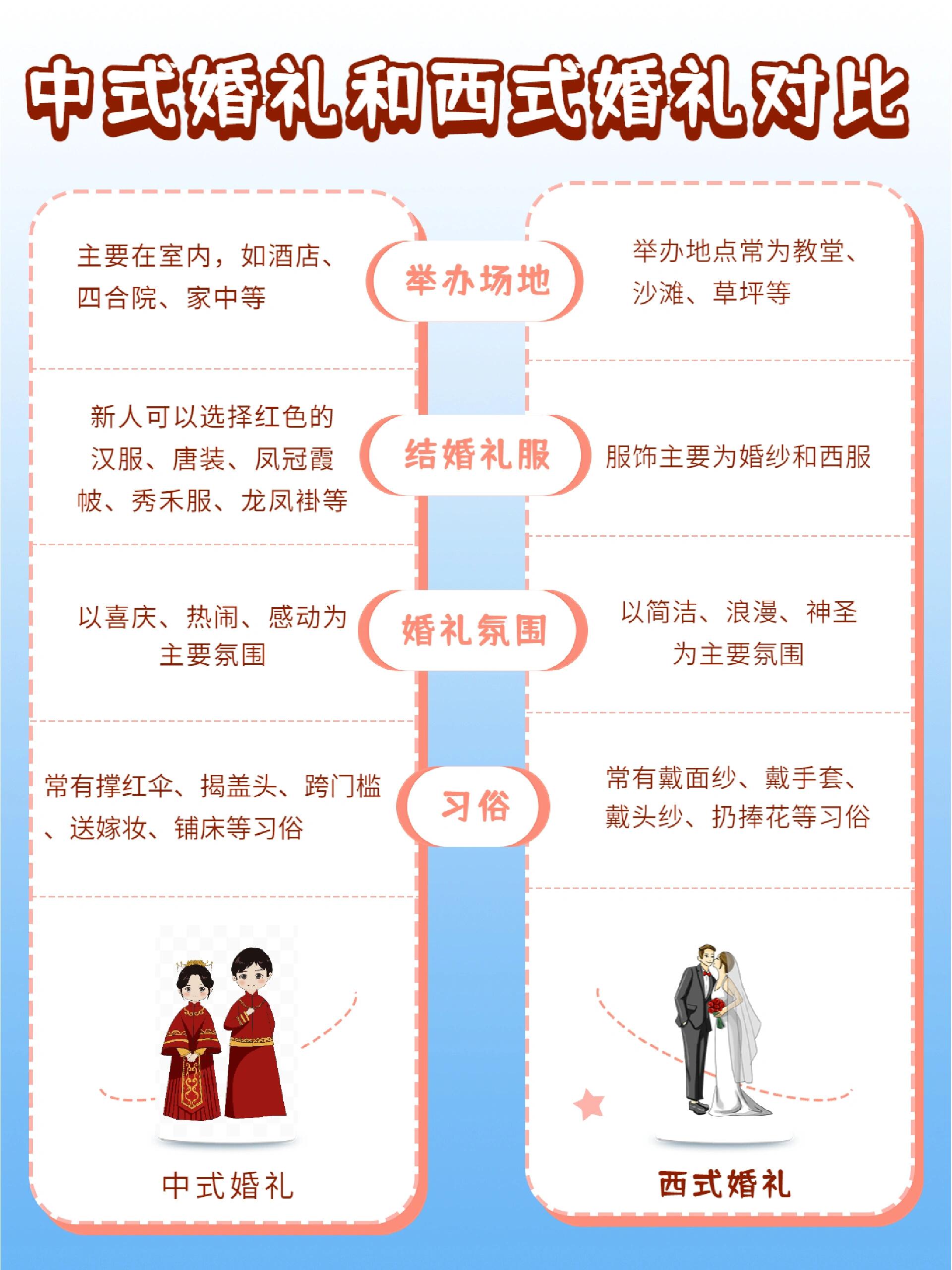 中式婚礼典礼流程图片