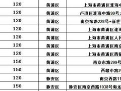 -全家便利店(大连路二店)