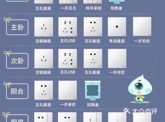 装修必备 | 全屋插座布局攻略，拿走不谢～