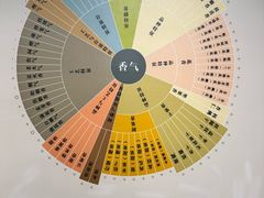 -中国茶叶博物馆(双峰馆区)