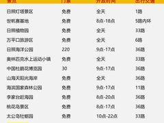 -巧克力渔家.小船海鲜家常菜(万平口店)