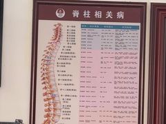 -张钰强中医正骨推拿连锁(唐家人才公寓店)