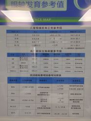 -视保行眼健康中心