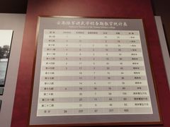 -陆军讲武堂旧址