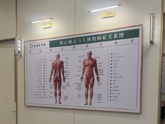 -通透堂中医·精准推拿(万科云城分院)