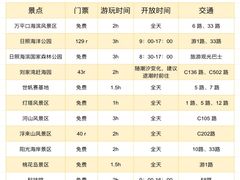 -日照海滨国家森林公园