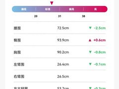 -WEGYMER健萌健身(麦德龙钰龙天下馆)