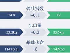 -BOSS健身