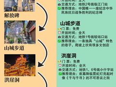 -埠口精酿夜景餐酒吧· BREWPORT BISTRO(长嘉汇重庆之眼店)
