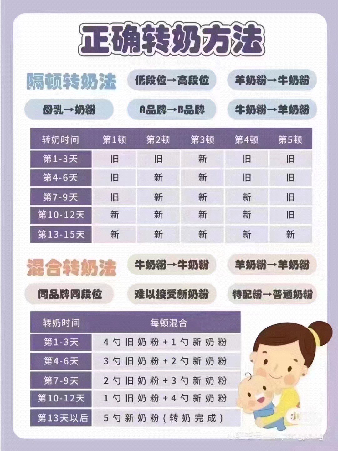 转奶小贴士图片图片