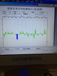 -蓝丝带 催乳 产后恢复中心(狮山龙湖店)