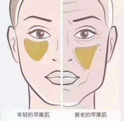 -吉米护肤造型