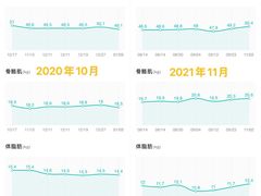 -懒人Club运动健身·运动康复·私教(三迪中心店)