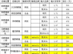 -中国丹阳眼镜城