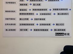 -Eziwish眼镜·蔡司授权店