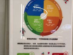 -唯优·注意力·专注力·语言发育