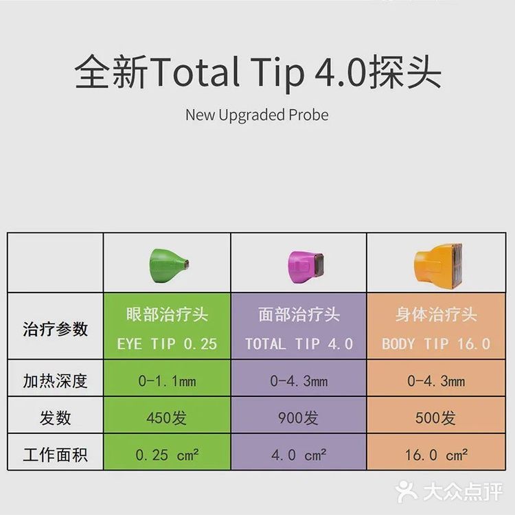热衷项目推荐热玛吉