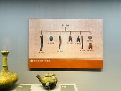 -青岛市博物馆