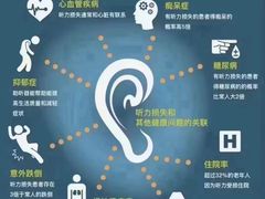 -自然之声助听器·呼吸机(和平店)