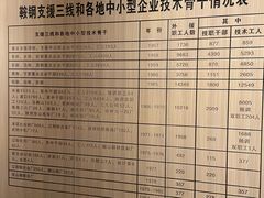 -鞍钢博物馆