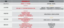 -坤如玛丽·医疗美容中心