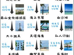 -三亚千古情