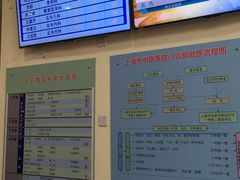 -上海市中医医院(石门路院区)