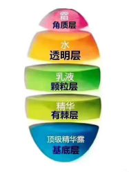 -Lily纤美·科技减脂中心