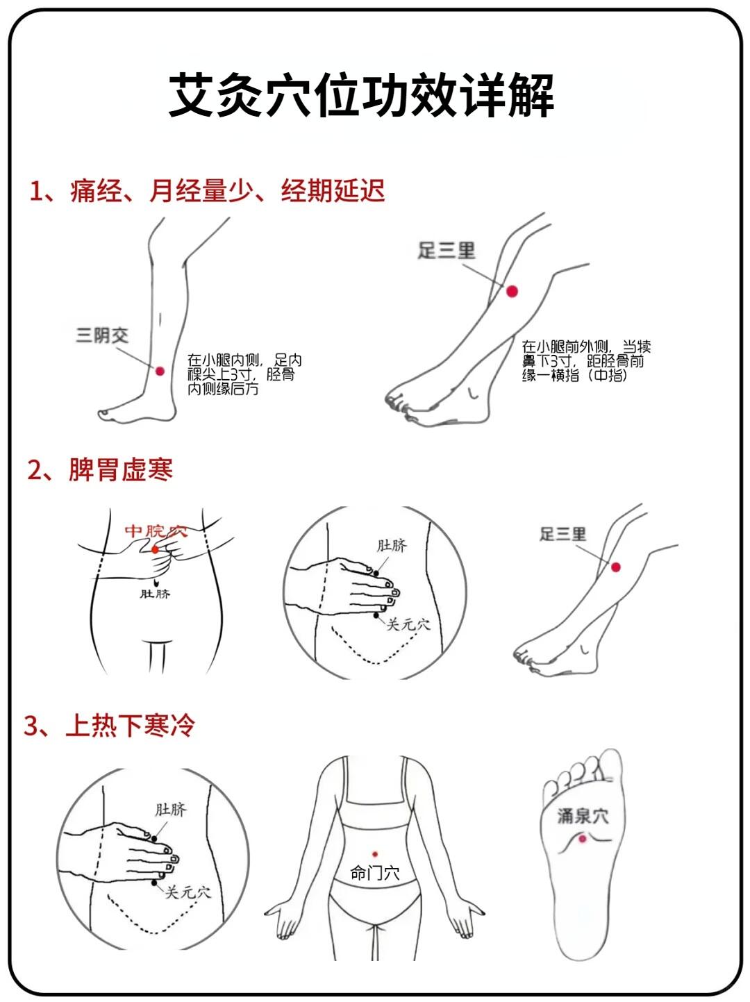 艾灸足三里位置图片