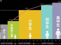 -多特儿童专注力·感统训练·注意力提升培训(锦峰训练中心)