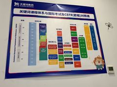 -关键词英语·青少儿·语言培训(福田区委校区)