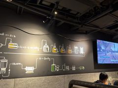 -麦凯伦烧烤·精酿超级工厂店(金桥总店)