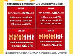 -童程童美·信息学竞赛·机器人编程·少儿编程(大钟寺校区)