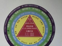 -彩翼儿童美术(新阳路)