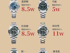 -聚云奢二手奢侈品黄金手表包包回收·中古店(上海店)