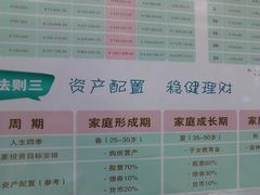 店内环境-中国农业银行(仙霞路支行)