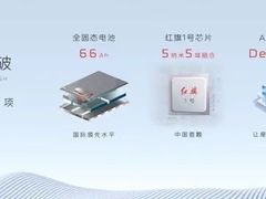 -上海汽车会展中心